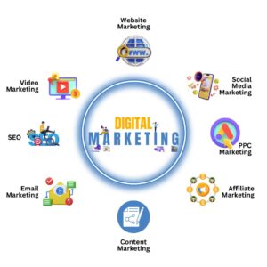 digital marketing